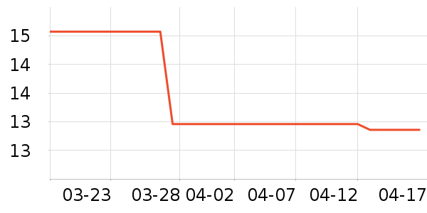 vivo�����ֻ������ʷ�۸�