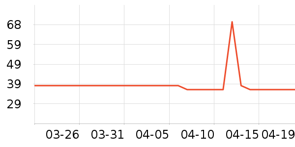 ���ɵ�����ʷ�۸�