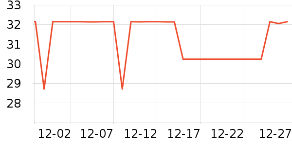 ����ϴ�·���ʷ�۸�