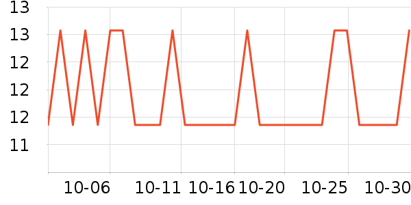 ���ֱ�����ʷ�۸�