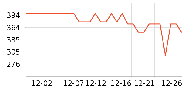 ������˷���ʷ�۸�