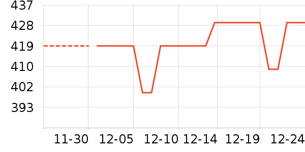 ��ƥ�ǵ���/б����ʷ�۸�