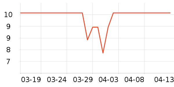 ���ķ�Χ������ʷ�۸�