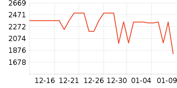 ���ű�����ʷ�۸�