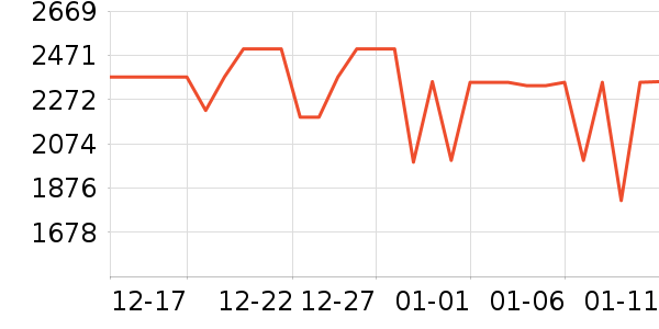 ���ű�����ʷ�۸�