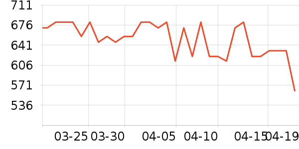 ���ɵ綯������ʷ�۸�