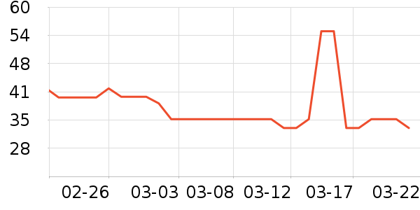 �������Ʒ��ʷ�۸�