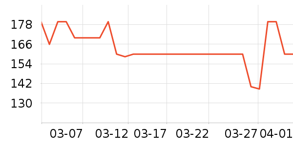 ³��ʳ������ʷ�۸�