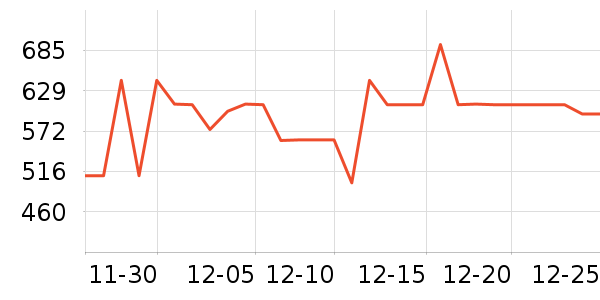 Ͼ��ʿ������ʷ�۸�