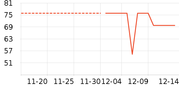 ��������ʷ�۸�