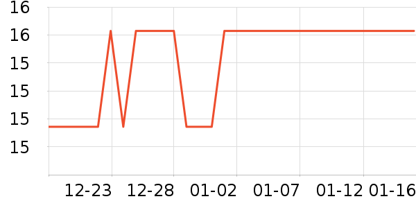 ��������ʷ�۸�