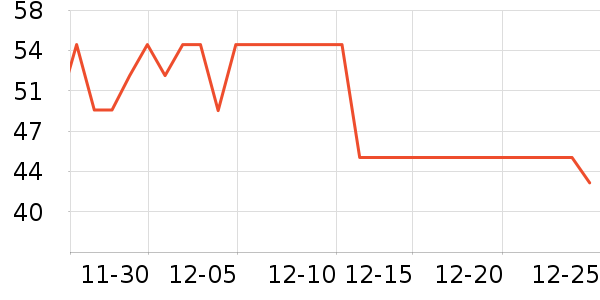 �����������������ʷ�۸�