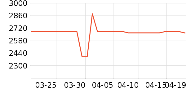 ����������/������ʷ�۸�