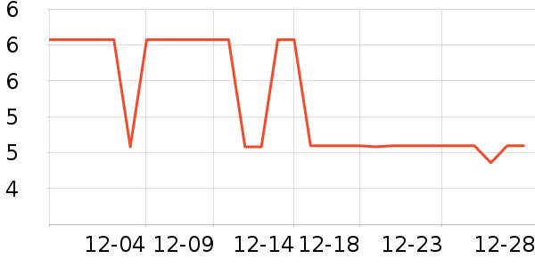 ����÷����/������ʷ�۸�