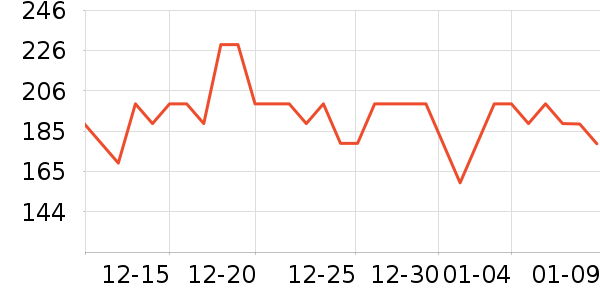 �ƶ�������Ʒ��ʷ�۸�