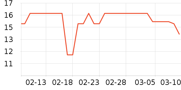 չ�չ��������ʷ�۸�