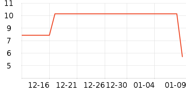 С¹��������/����ʷ�۸�