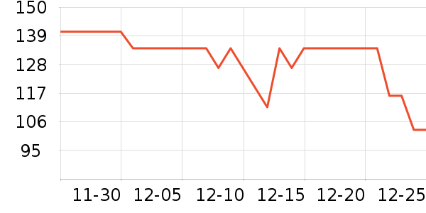 ���ѧ��Ʒ��ʷ�۸�