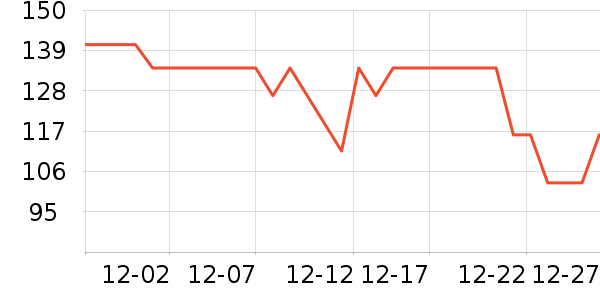 ���ѧ��Ʒ��ʷ�۸�