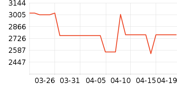 ������K���׹/������ʷ�۸�