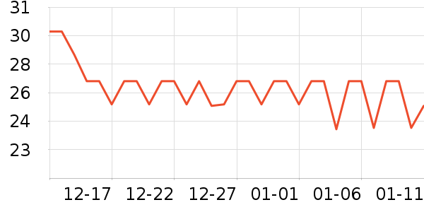 ��¶ʿϴ��Һ��ʷ�۸�