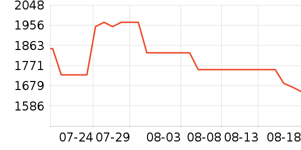 ę́�׾���ʷ�۸�