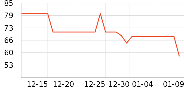 ��������๤����ʷ�۸�