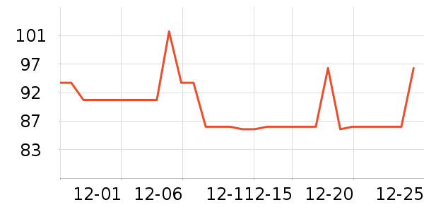 ����������Ʒ��ʷ�۸�