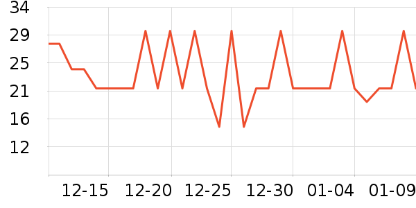 Դ֮����Ʒ��ʷ�۸�