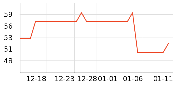 �ط����ֶ�������ʷ�۸�