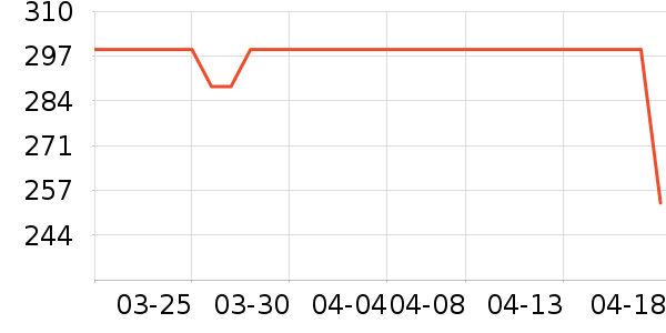 �ݳ�Ʒ��ʷ�۸�