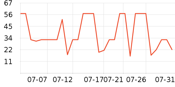 ���������/��Ʒ��ʷ�۸�