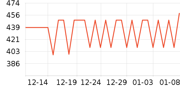 ������߶�����Ʒ��ʷ�۸�