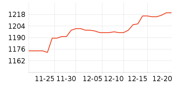 �������ƽ��׹/������ʷ�۸�