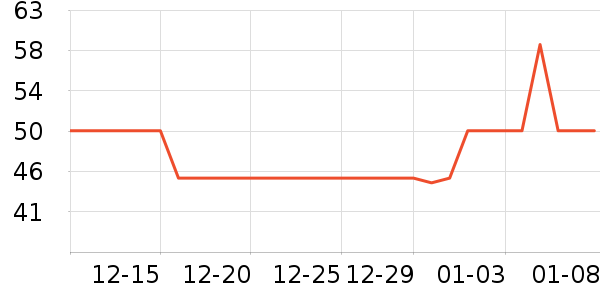 �俵���������������ʷ�۸�