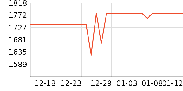 ȫ�Ѵ���ʷ�۸�