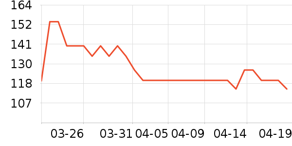 THE LAUNDRESSϴ��Һ��ʷ�۸�