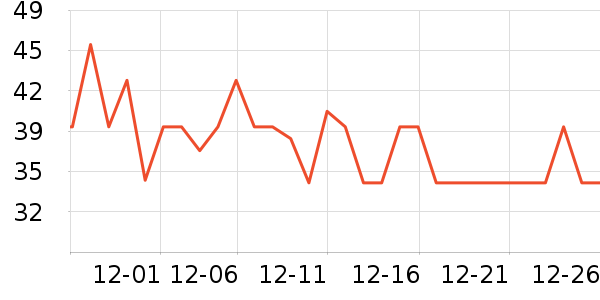 ά������С������ʷ�۸�