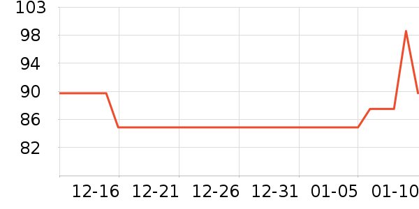 �俵���������������ʷ�۸�