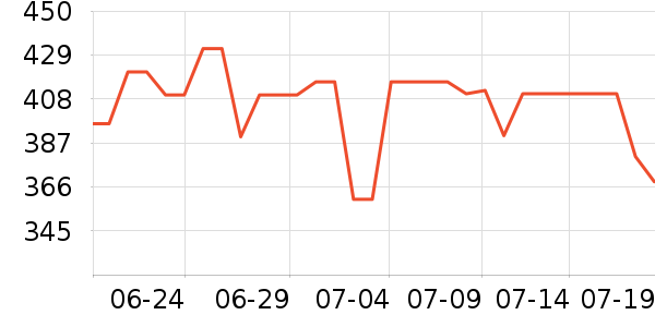 ÷��������ʷ�۸�