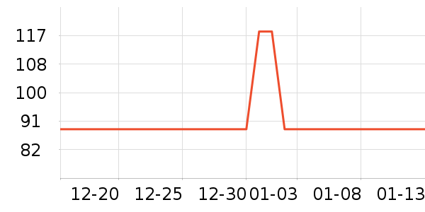 �в�ڲ���ʷ�۸�