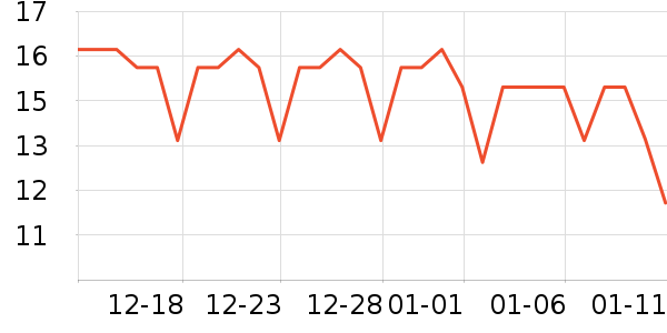 ��ֻ������/������ʷ�۸�