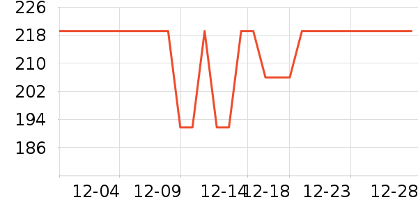 ����սʿ FlameFighter��Ԯ������ʷ�۸�
