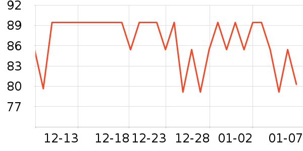 үү��ũ��Ӥ�׶�ʳ������ʷ�۸�