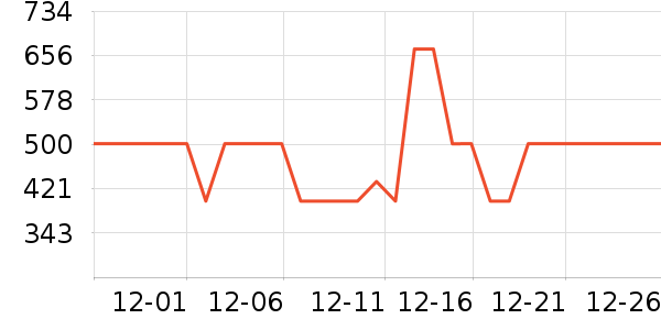 ����ܰ��Ʒ���� ��ʷ�۸�