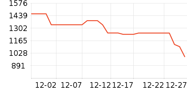 ��ʿ����/������ʷ�۸�