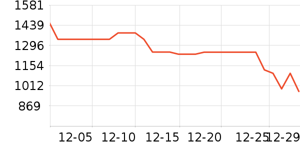 ��ʿ����/������ʷ�۸�