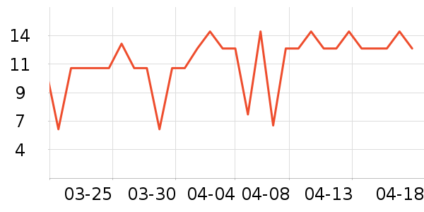 �������ӷ��÷�����ʷ�۸�