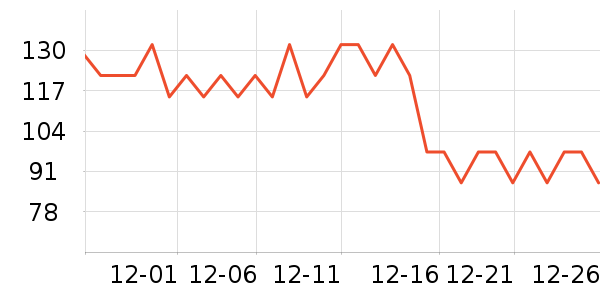 ��¶���Ѿ���ʷ�۸�