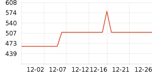 �������綯������ʷ�۸�